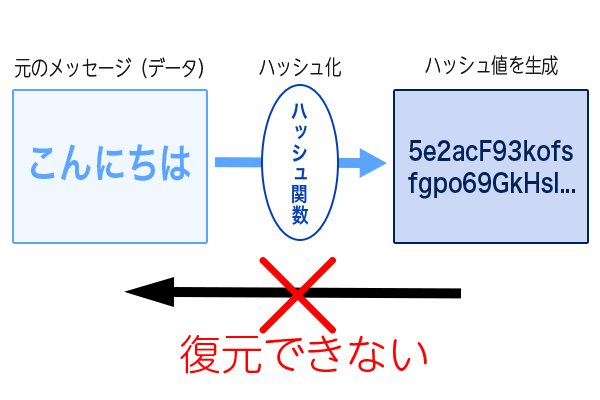 ハッシュの画像