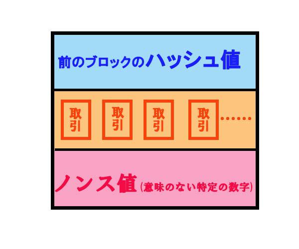 [ブロックの画像]