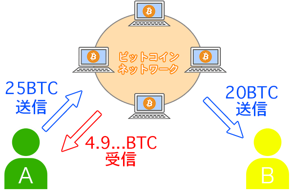 取引データの中身の画像