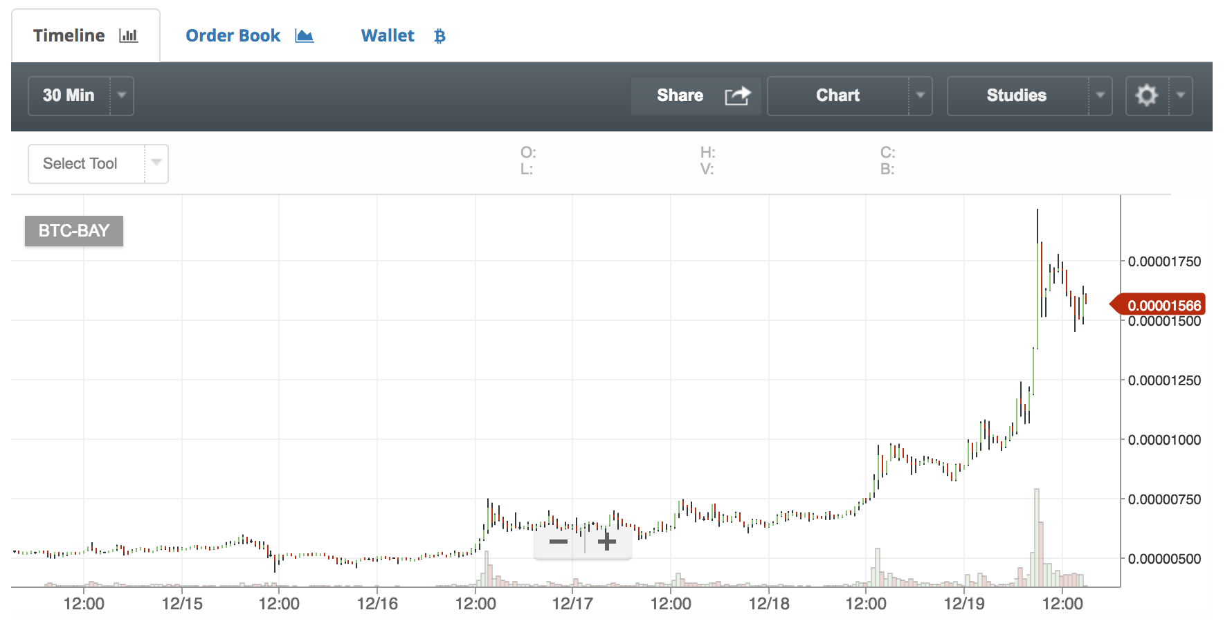 仮想通貨BAYのチャート