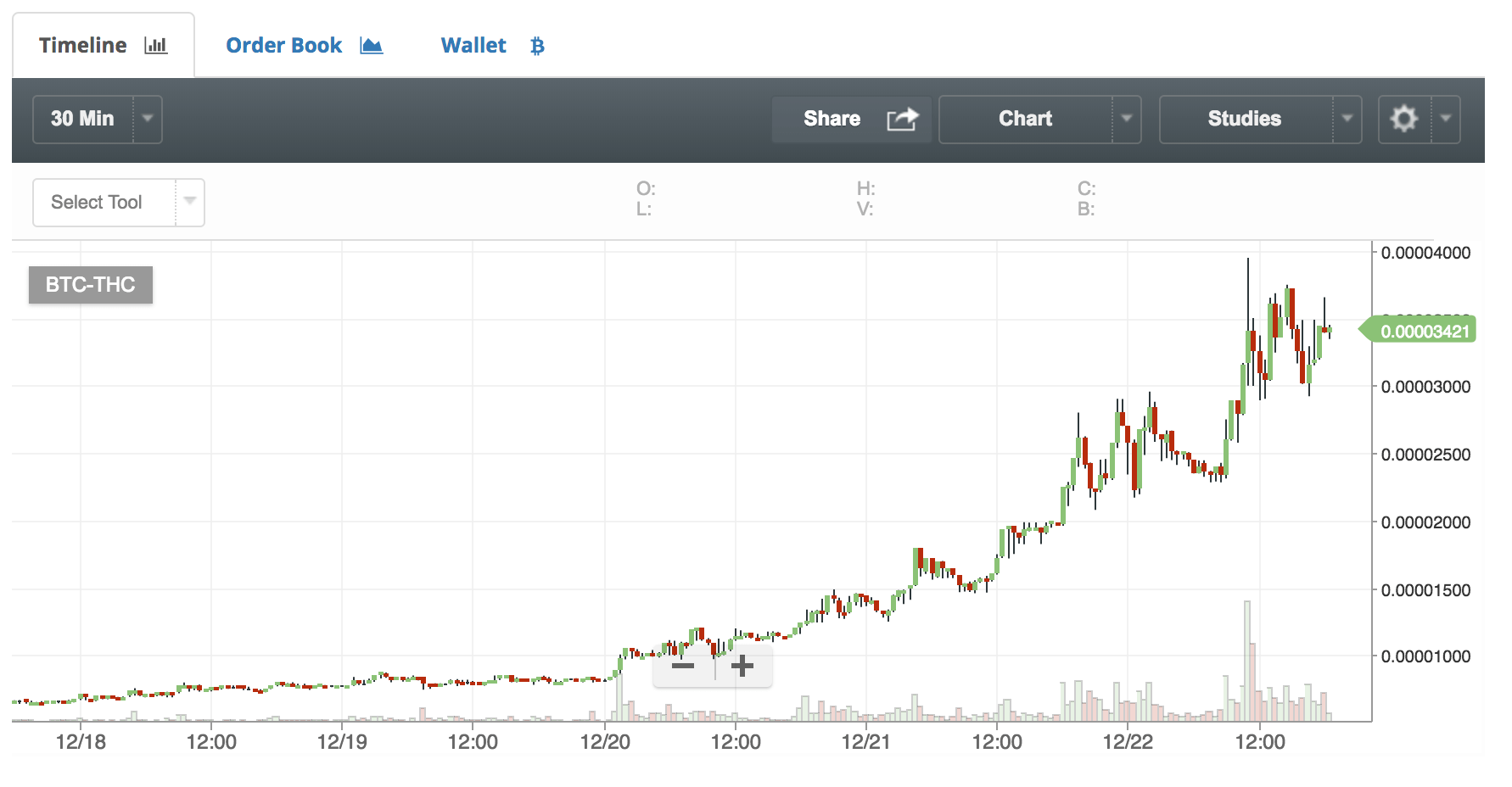 仮想通貨ヘンプコインのチャート