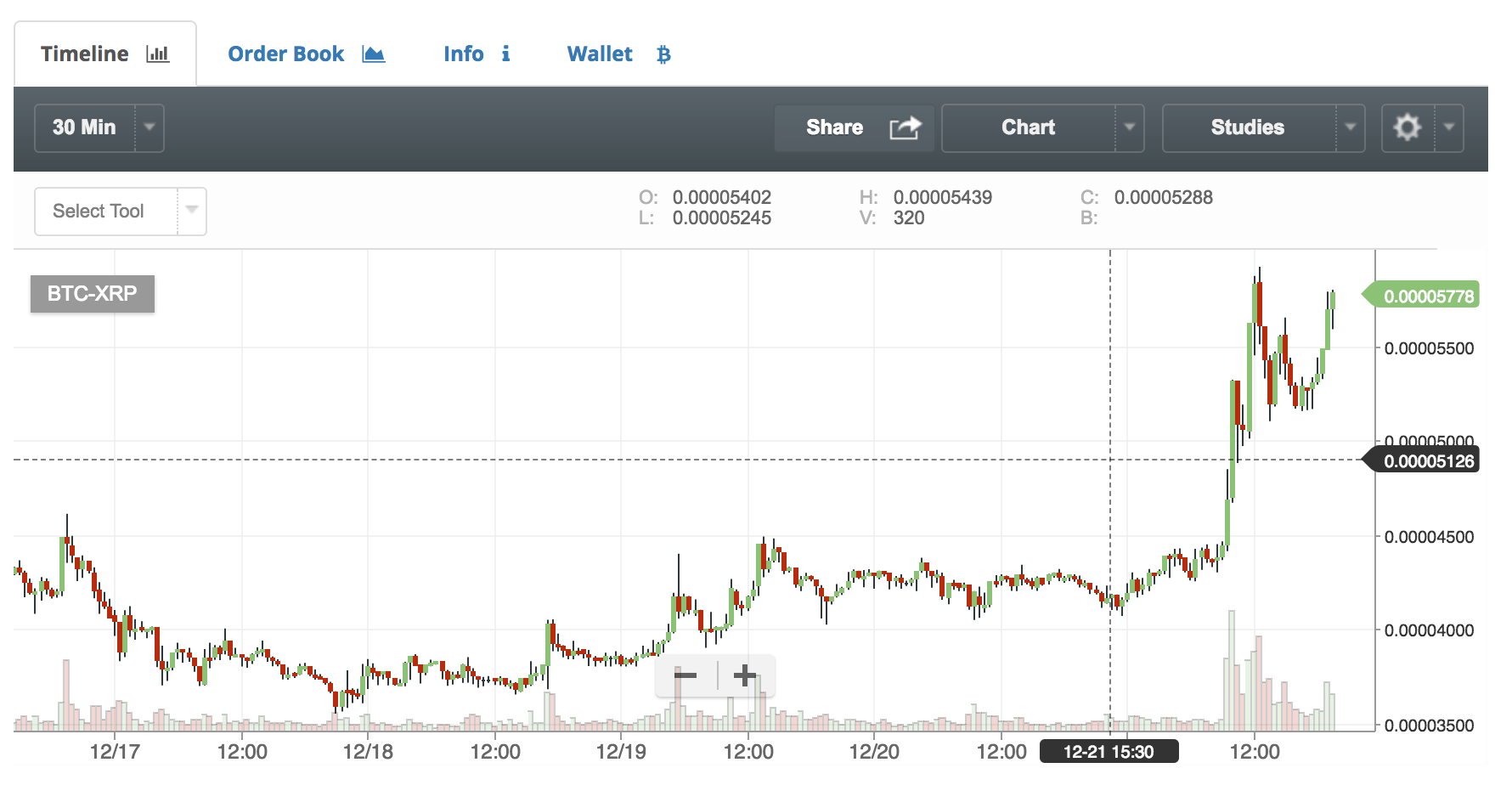仮想通貨リップルのチャート