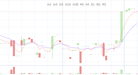 仮想通貨HGTのチャート
