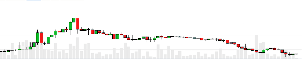 仮想通貨PACのチャート