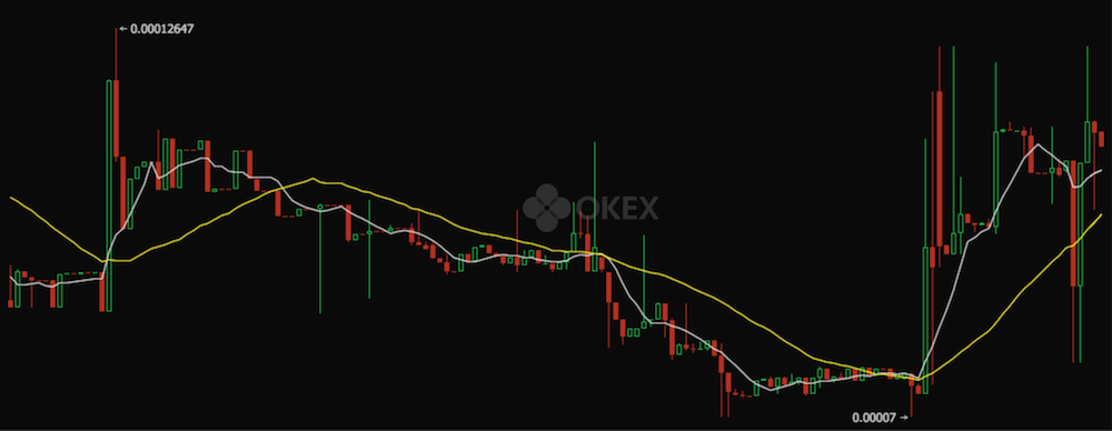 仮想通貨QVTのチャート