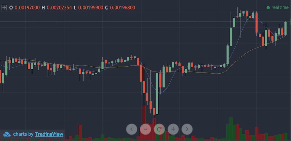 仮想通貨XRBのチャート