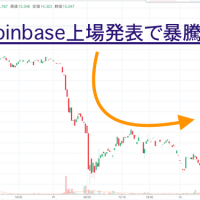 イーサリアムクラシックがCoinbaseの上場発表で暴騰