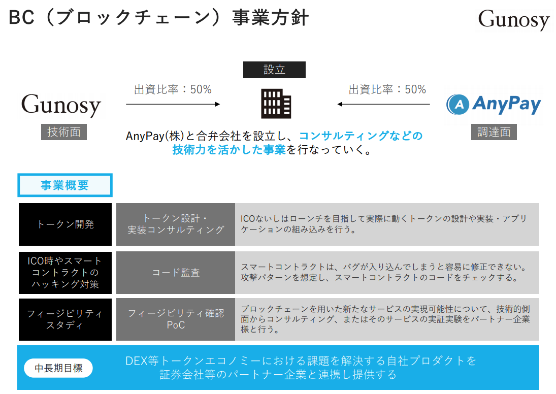 Gunosy設立のlayerx 技術力を活かしブロックチェーン業界をリード