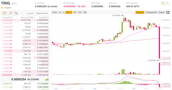 trig btc binance trig btc binance