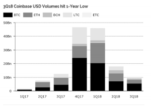 CoinPost