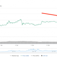 仮想通貨イーサリアムクラシック(ETC)高騰で前日比30%高 次期アップデートへの開発進展を好感