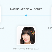架空のアイドル生成AIを使用した「A.I.dols Codebase」β版リリース|正式版では仮想通貨イーサリアムでプレイ可能