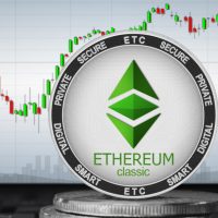 仮想通貨イーサリアムクラシックが前日比20%高騰、9月に大型アップグレード「アトランティス」控える