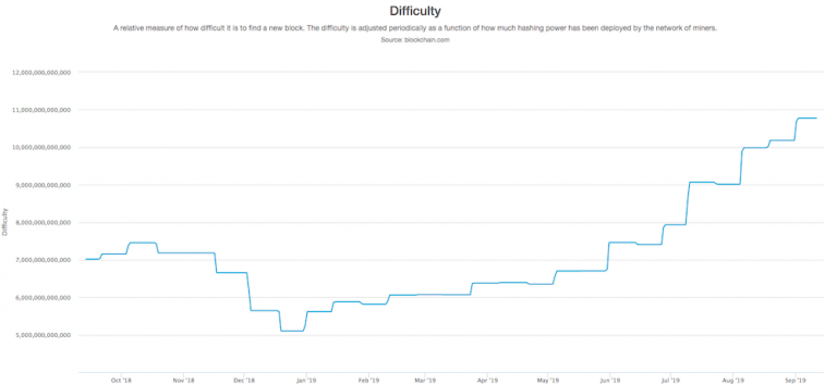 Btc hash difficulty matched betting introductory offers
