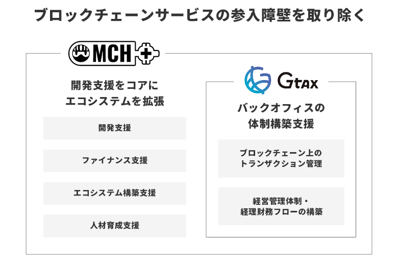 Aerial Partnersがdouble Jump Tokyoと提携 Gtaxを財務 管理会計システムとして導入するとともに 開発 支援プログラム Mch での連携を開始