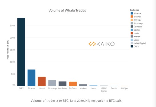 ビットコインクジラの生息地 仮想通貨取引データから判明した資金ルートなどの実態