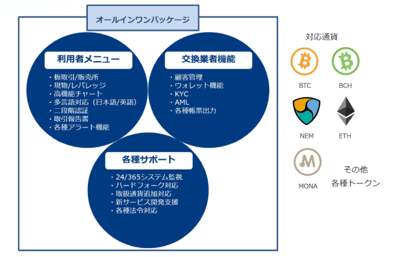 仮想通貨トレード支援ツール Cryptopush クリプトプッシュ にチャート閲覧機能追加のお知らせ 株式会社クリプトフォリオのプレスリリース