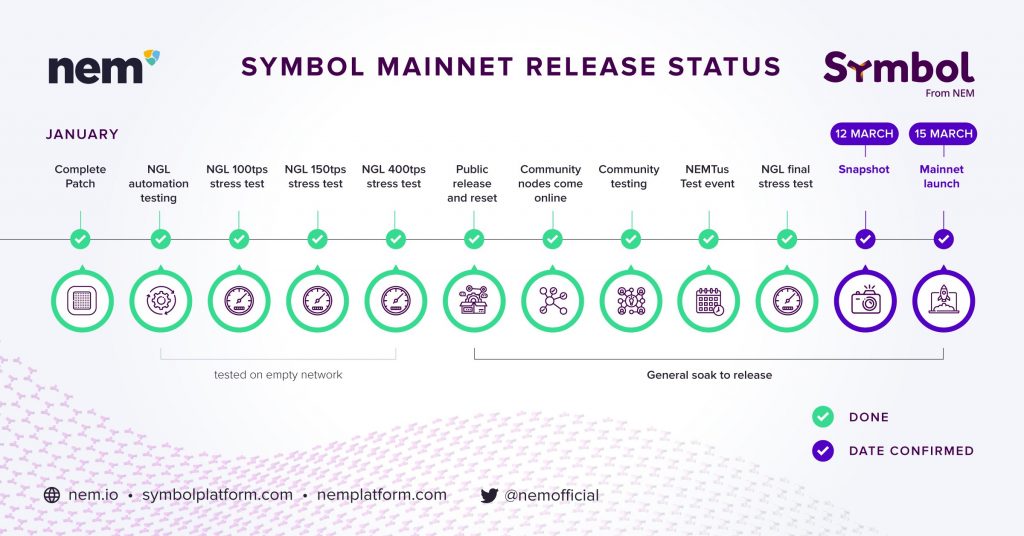 仮想通貨シンボルのロードマップ