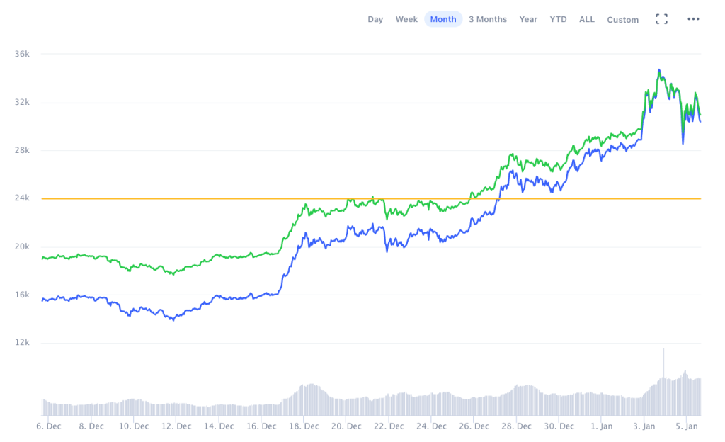 ビットコイン価格は2021年どうなる？ 仮想通貨有識者の予想まとめ