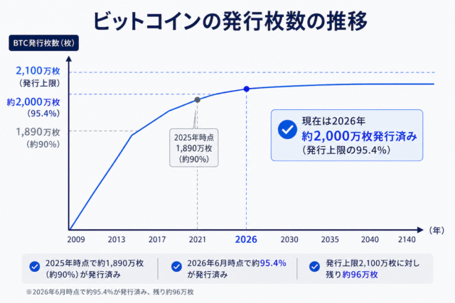 半減期とは