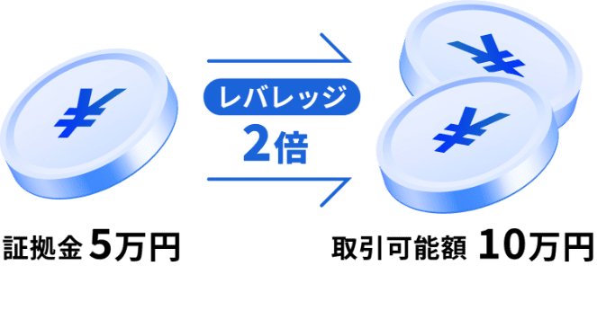 レバレッジ取引