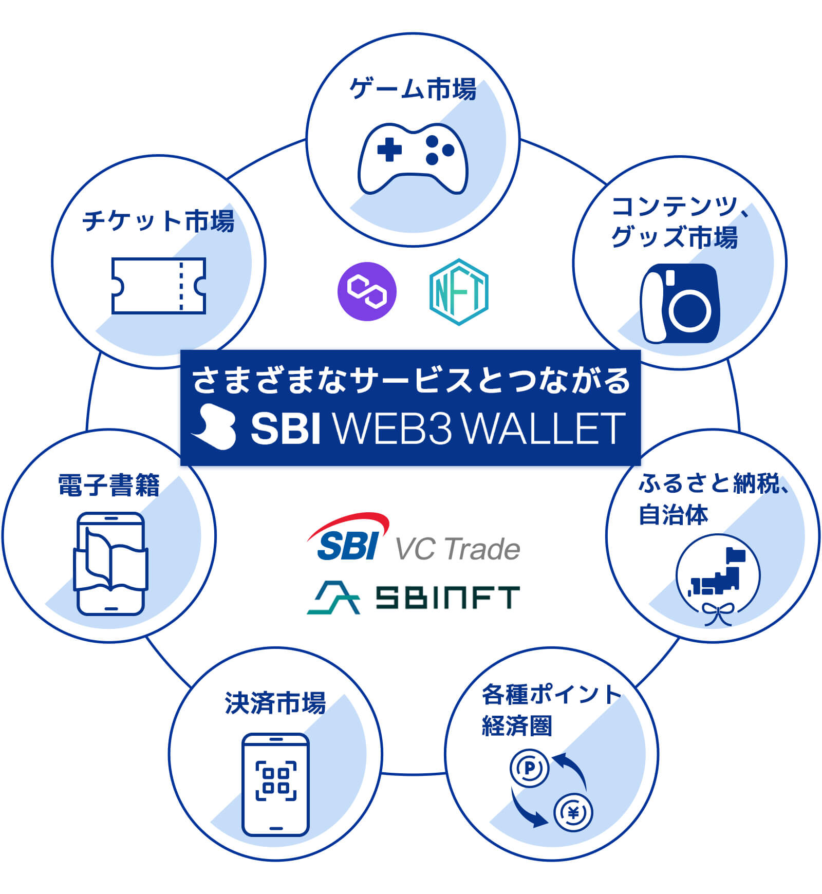 SBI Web3ウォレット