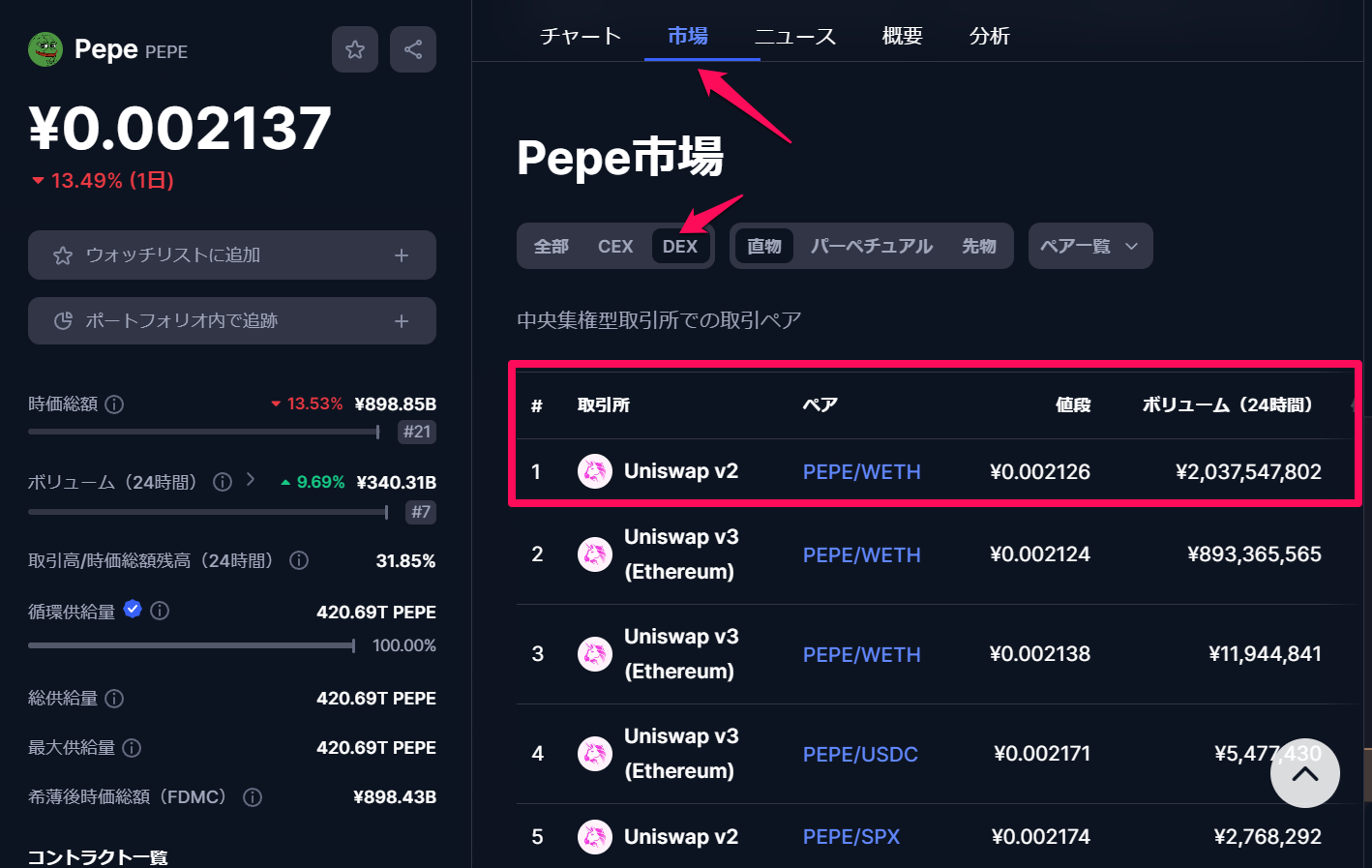 CoinMarketCapでのPEPE検索結果画面