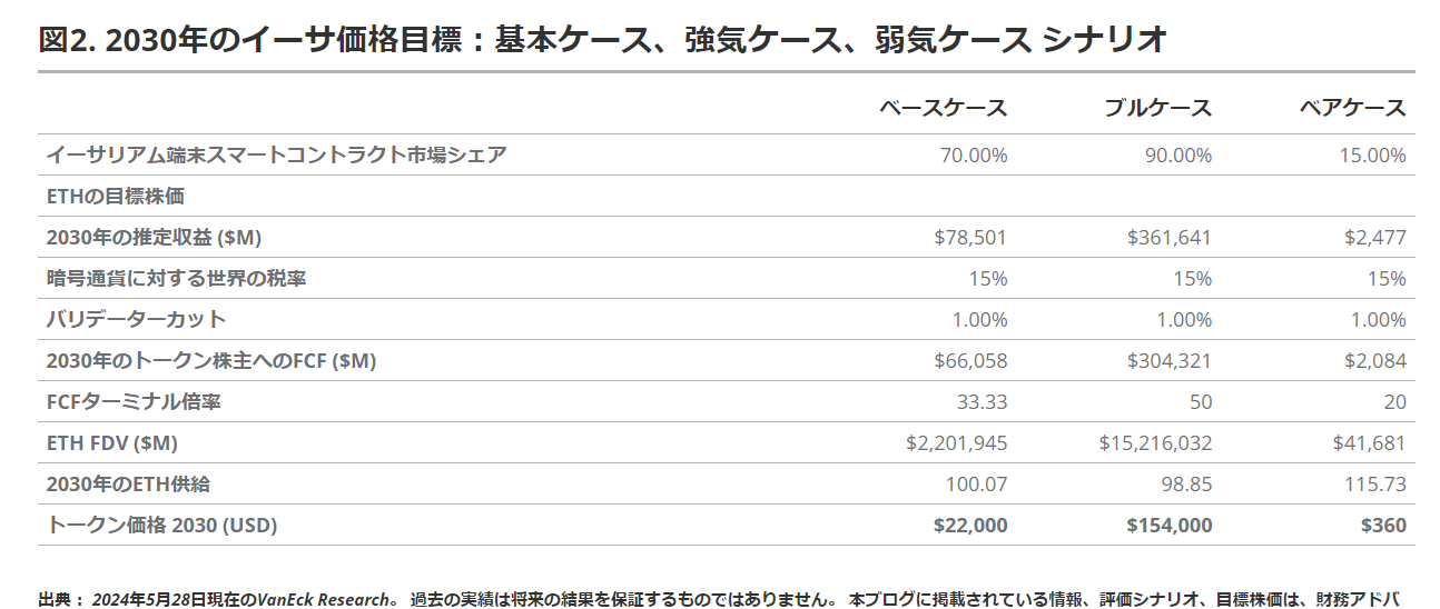 ETHターゲット市場