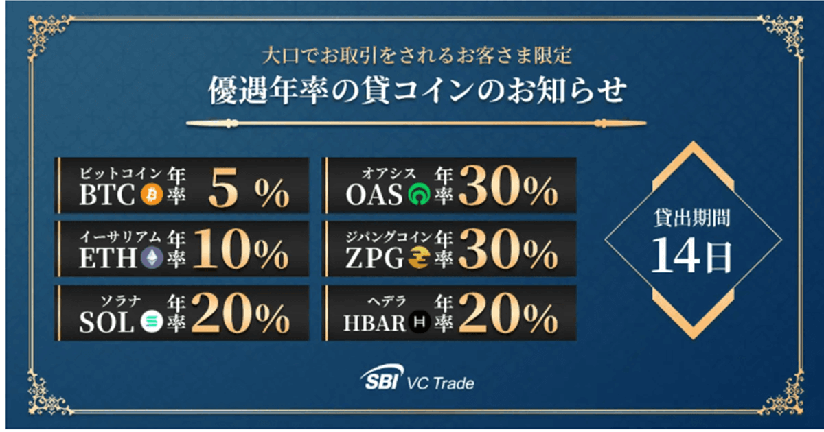 SBI VCトレード、大口取引者向けにビットコインなど6銘柄の貸コイン優遇レート募集