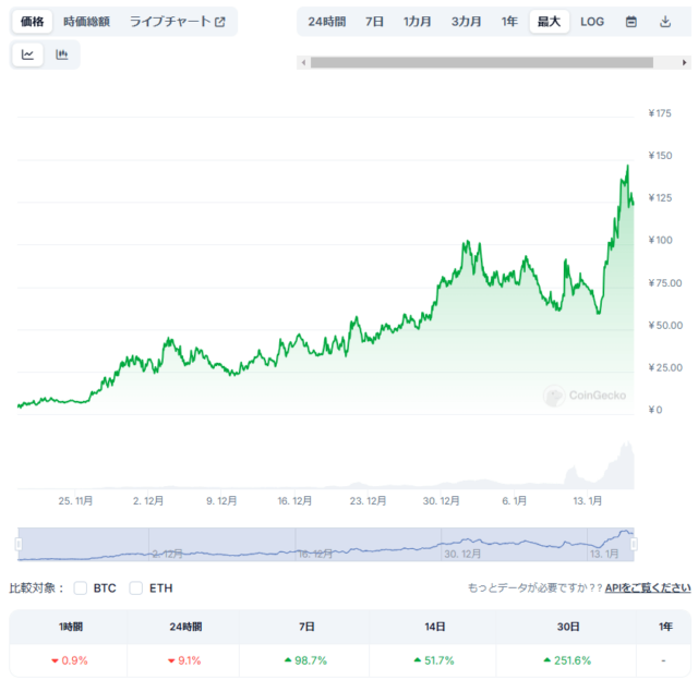 aixbt-chart