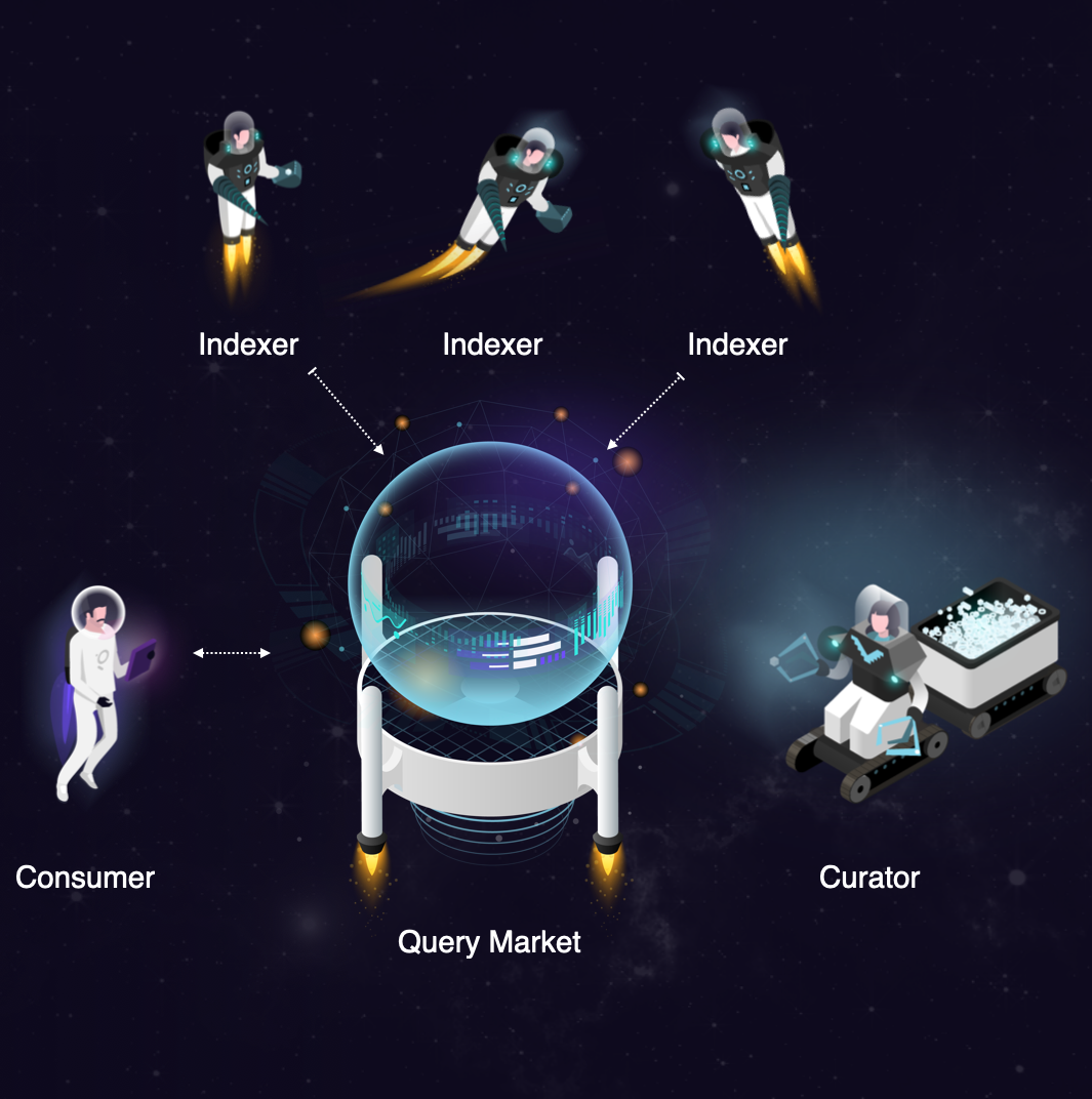 The Graph ecosystem role