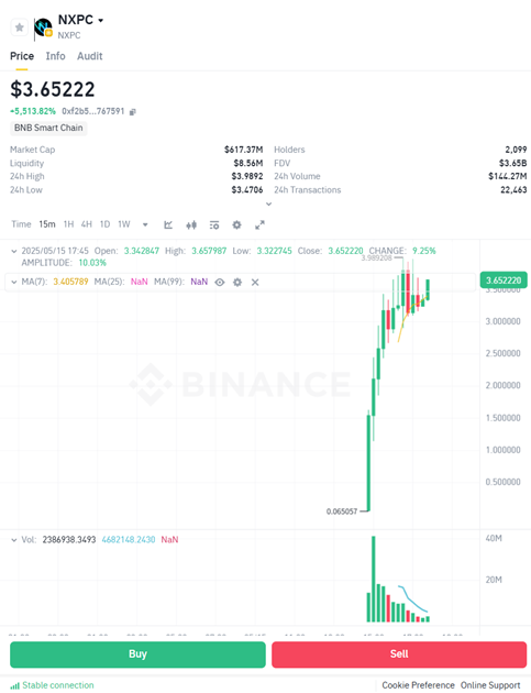 NXPC価格 Binance Global