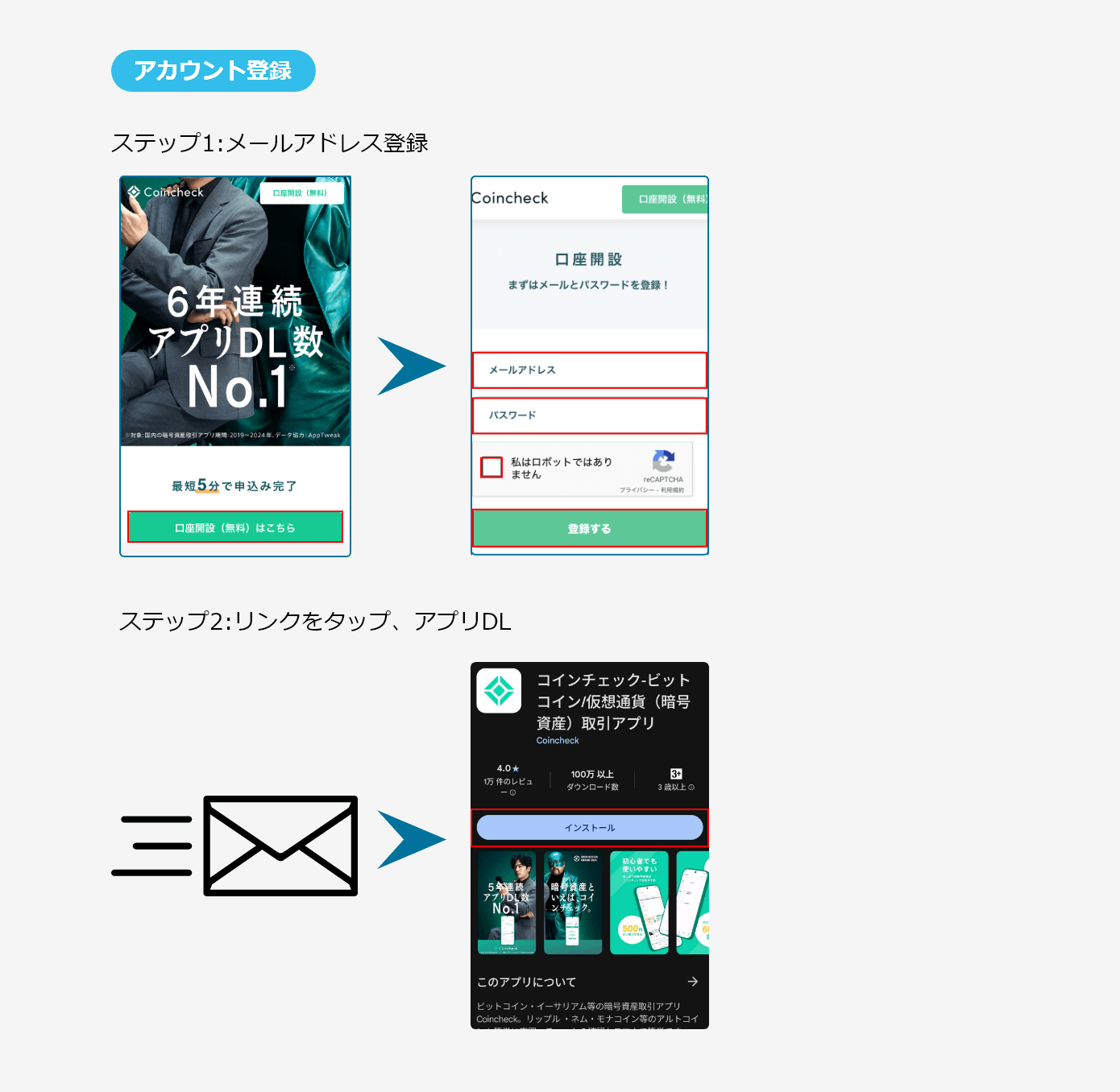 Coincheck アカウント登録手順
