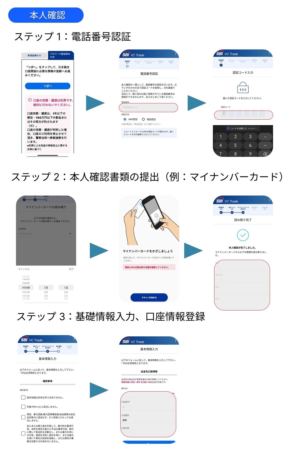 SBI VCトレード アカウント登録手順