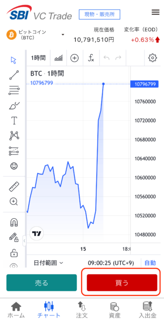 SBI VCトレード販売所：チャート画面から買うを選択する画面