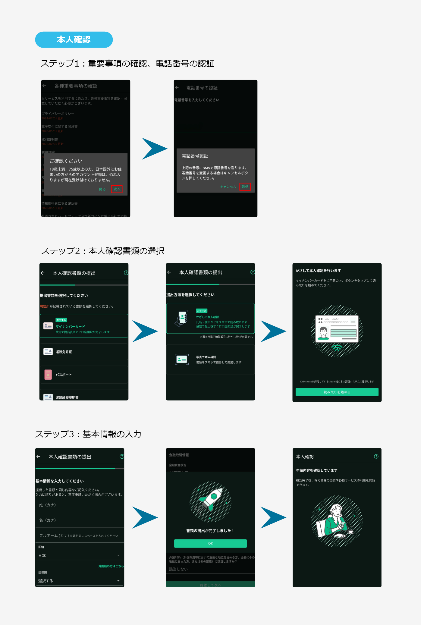 Coincheck 本人確認ステップ
