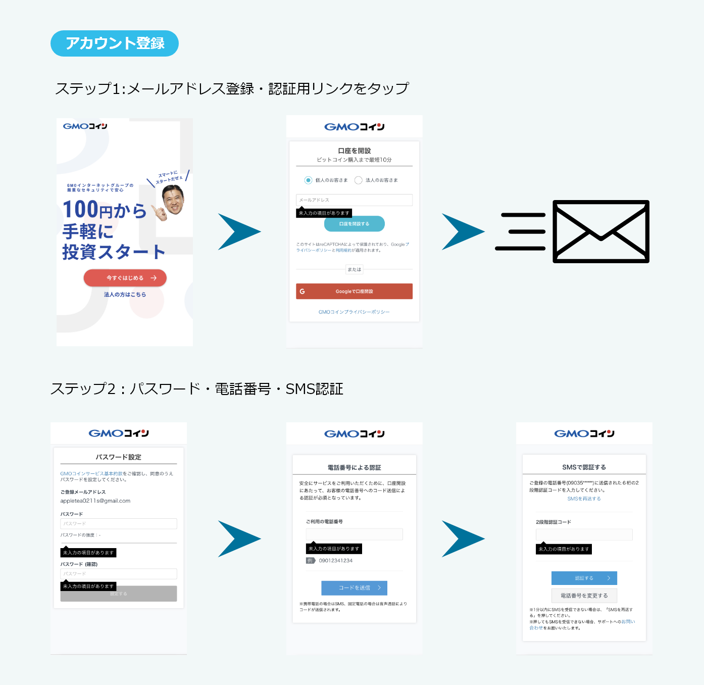GMOコイン アカウント登録の流れ
