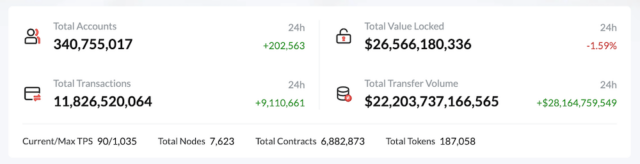 トロンのネットワーク利用実績