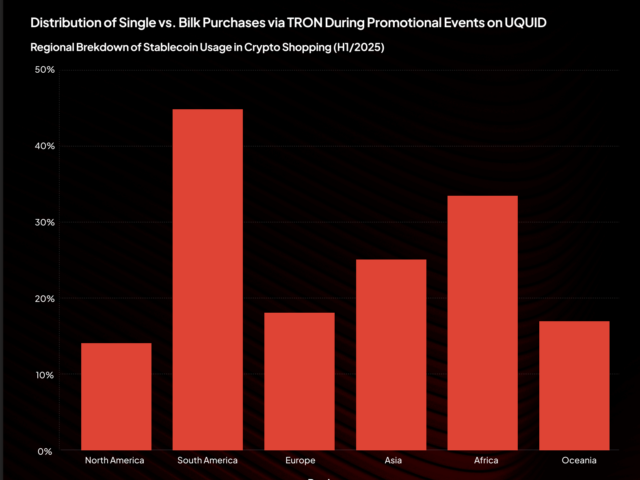 地域別ステーブルコイン決済シェア（UQUID）