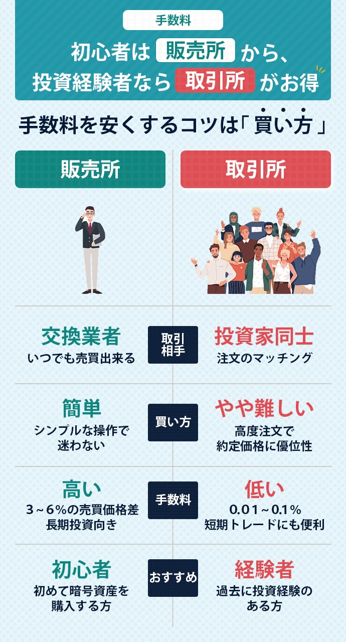 販売所と取引所の違い