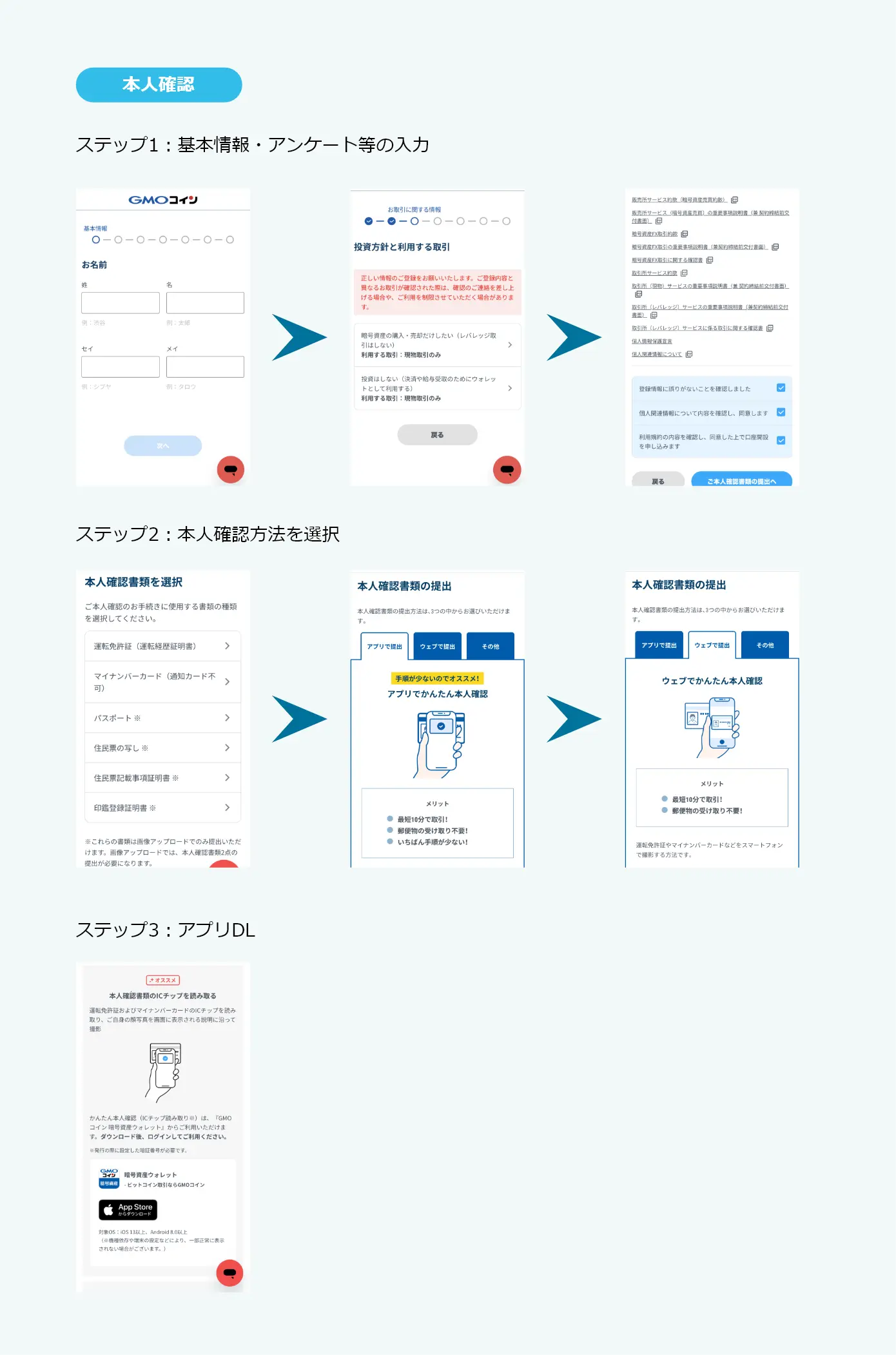 GMOコイン 本人確認ステップ