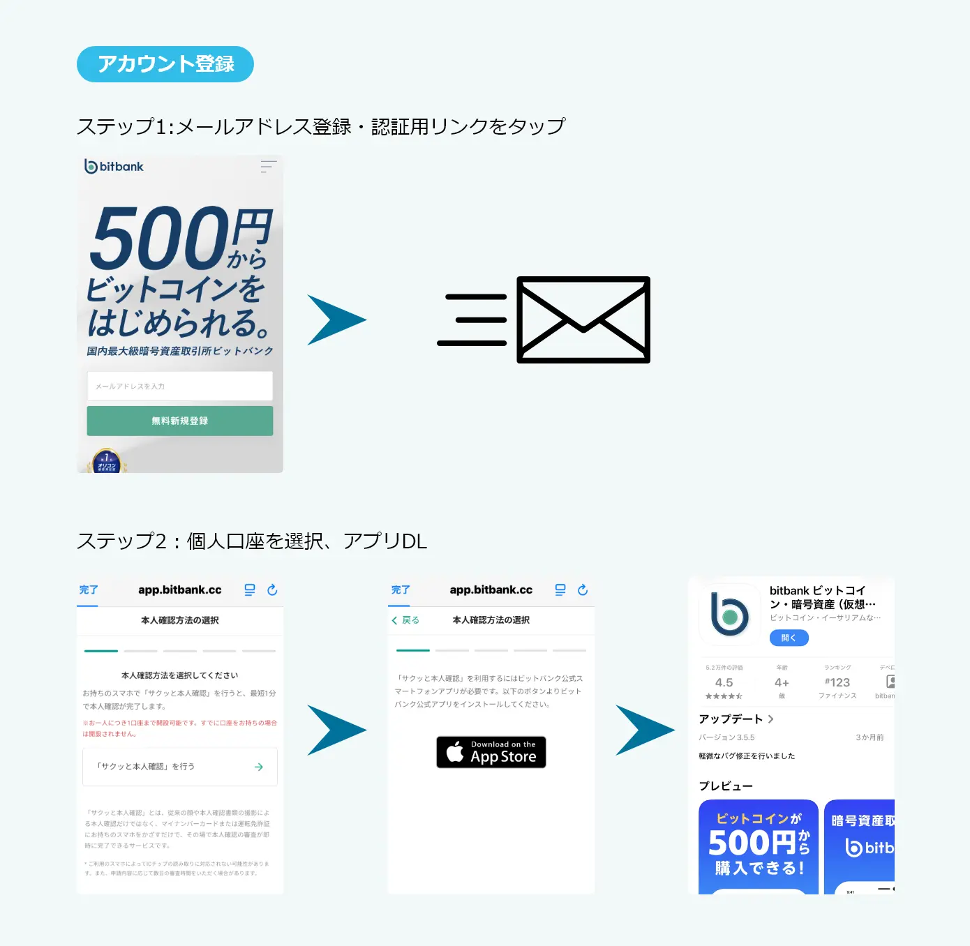 ビットバンク アカウント登録手順