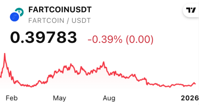 WIF価格チャート