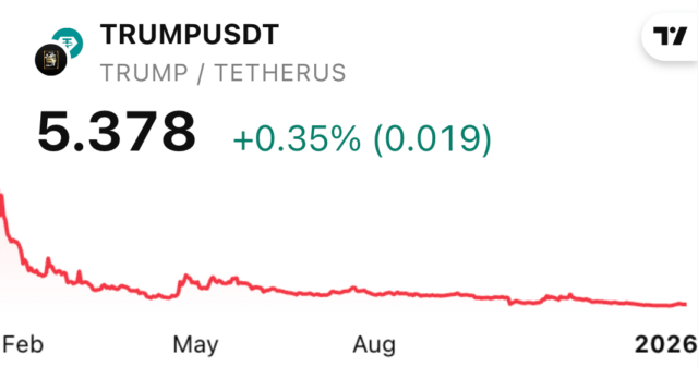 TRUMP価格チャート