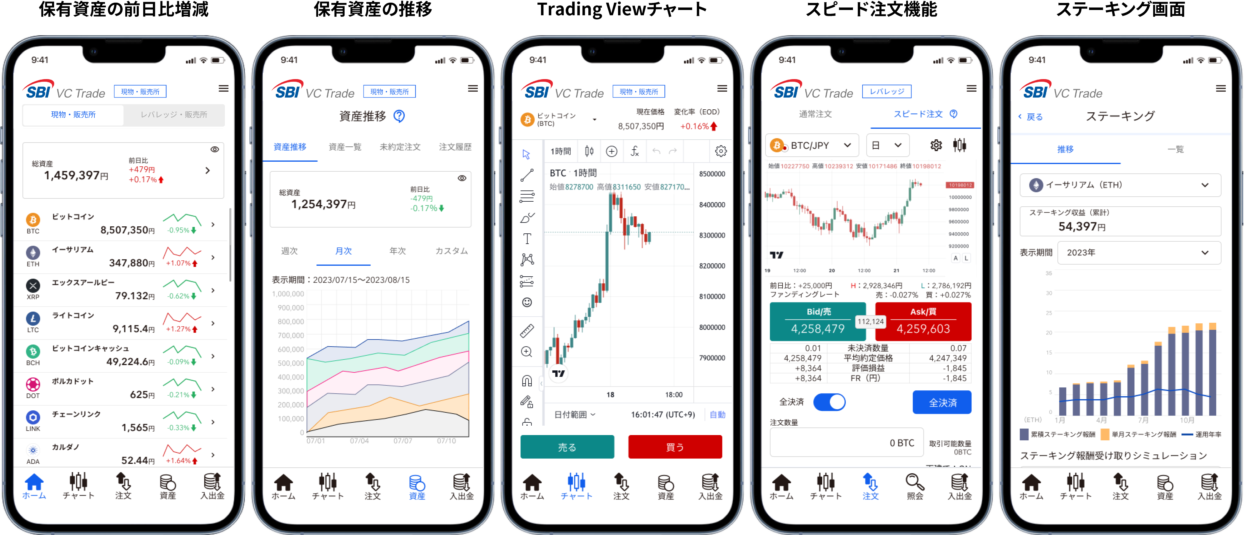 SBI VCトレードアプリ
