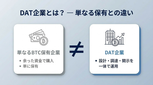 DAT企業とは？単なるBTC保有企業との違いを比較した図