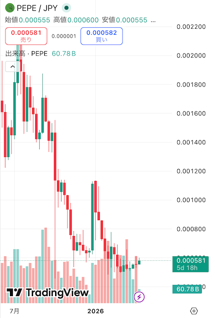 Pepe価格チャート