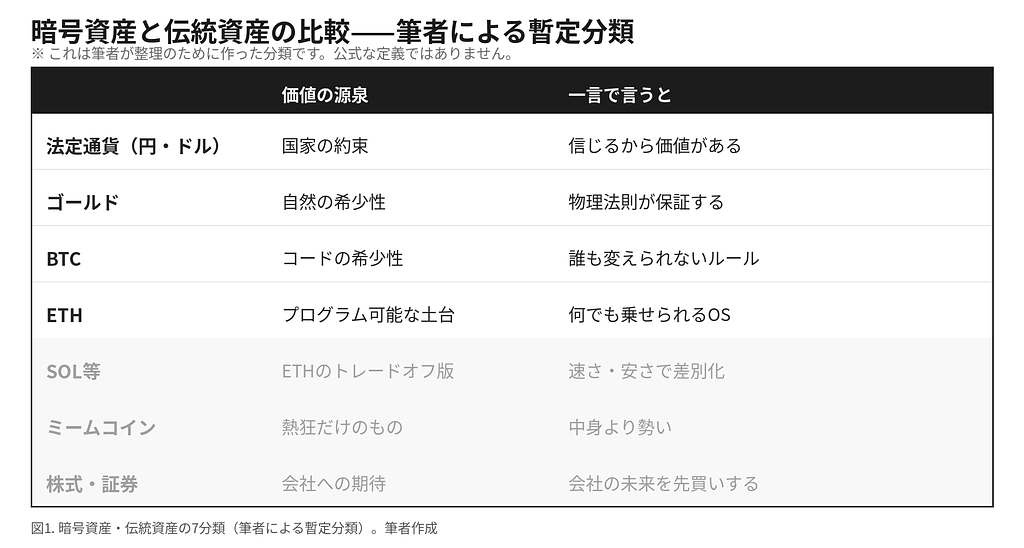 ゴールドとの比較