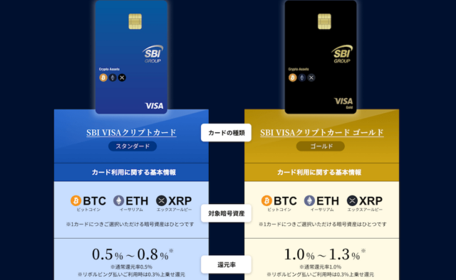 SBI VISAクリプトカード 還元率比較