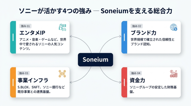 Soneium（ソニューム）の全体像｜ソニーグループとStartale Groupの合弁プロジェクト概要